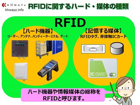 rfid uhf リーダー|rfid とは.